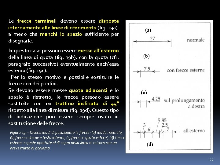 Le frecce terminali devono essere disposte internamente alle linee di riferimento (fig. 19 a),