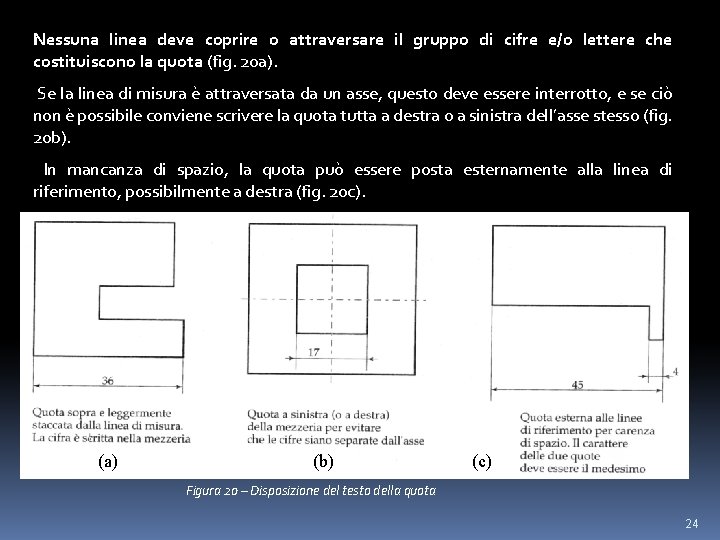 Nessuna linea deve coprire o attraversare il gruppo di cifre e/o lettere che costituiscono