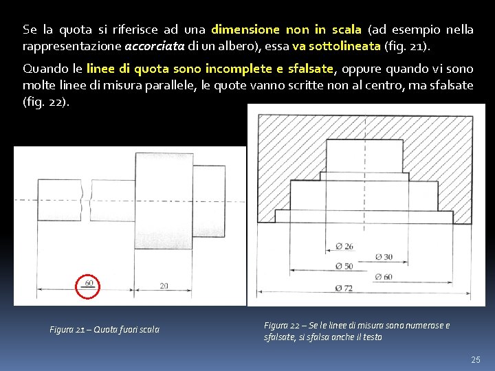 Se la quota si riferisce ad una dimensione non in scala (ad esempio nella