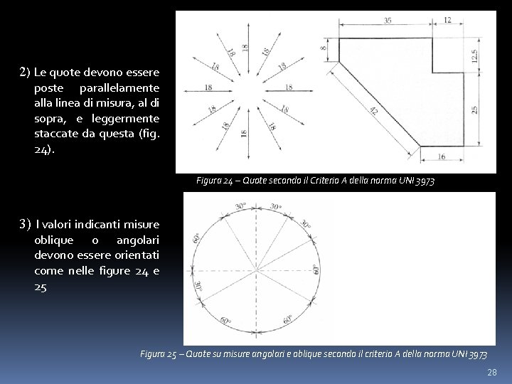 2) Le quote devono essere poste parallelamente alla linea di misura, al di sopra,