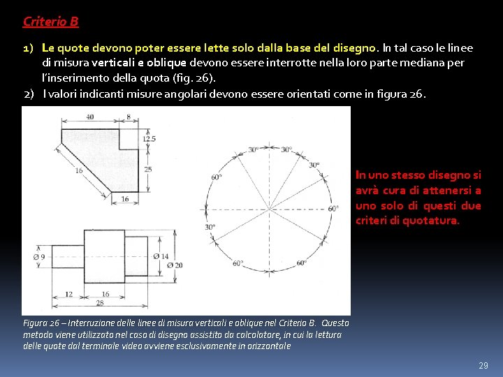 Criterio B 1) Le quote devono poter essere lette solo dalla base del disegno.