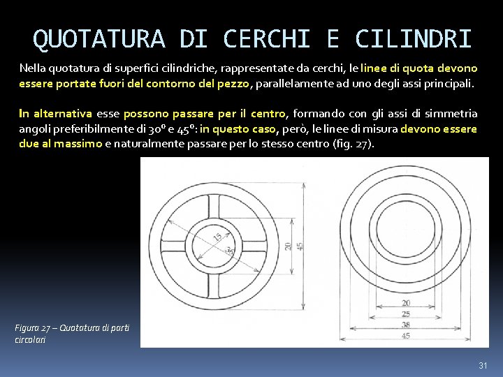QUOTATURA DI CERCHI E CILINDRI Nella quotatura di superfici cilindriche, rappresentate da cerchi, le