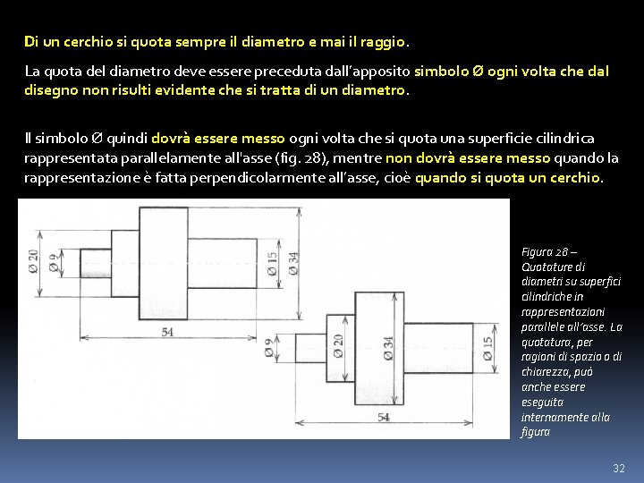 Di un cerchio si quota sempre il diametro e mai il raggio. La quota