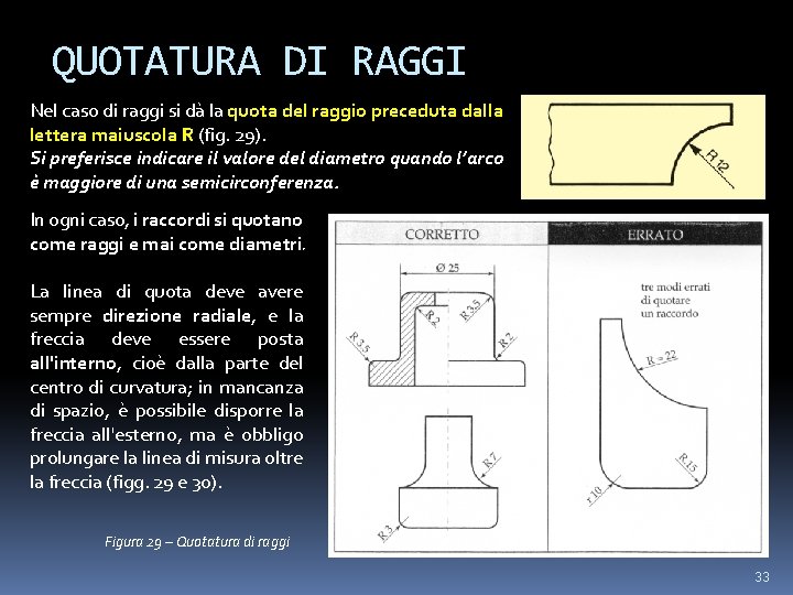 QUOTATURA DI RAGGI Nel caso di raggi si dà la quota del raggio preceduta