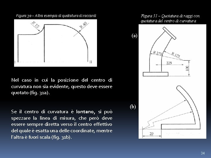 Figura 30 – Altro esempio di quotatura di raccordi Figura 31 – Quotatura di