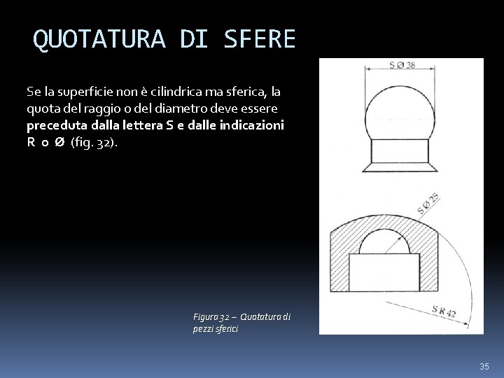 QUOTATURA DI SFERE Se la superficie non è cilindrica ma sferica, la quota del