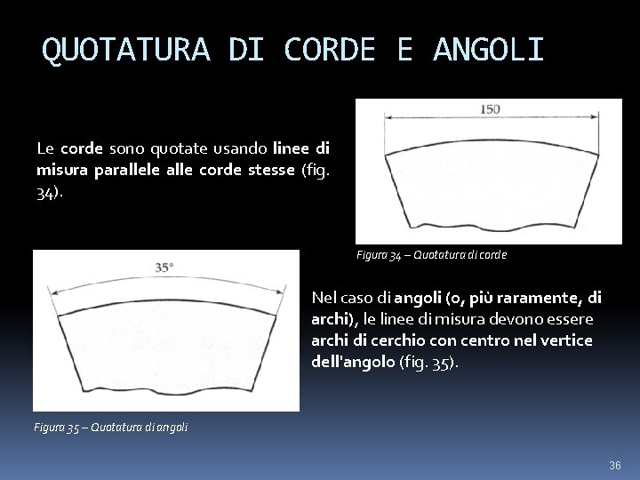 QUOTATURA DI CORDE E ANGOLI Le corde sono quotate usando linee di misura parallele