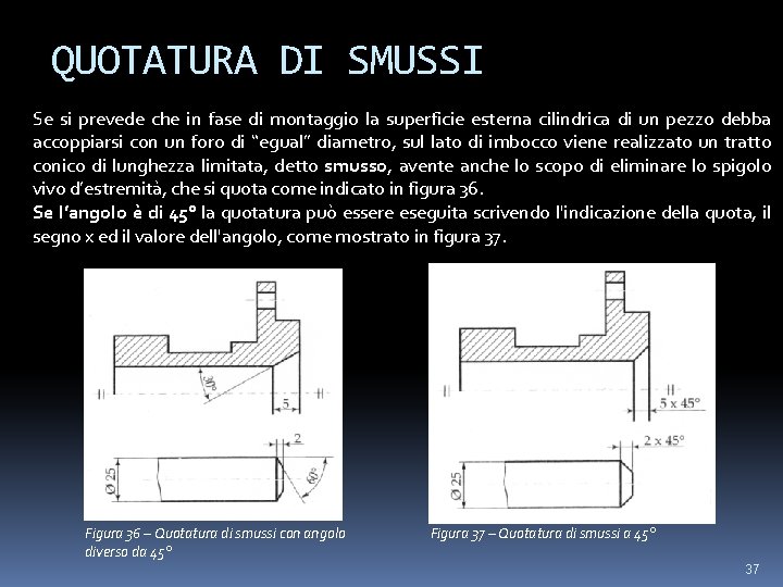 QUOTATURA DI SMUSSI Se si prevede che in fase di montaggio la superficie esterna