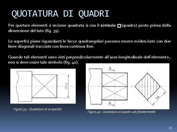 QUOTATURA DI QUADRI Per quotare elementi a sezione quadrata si usa il simbolo dimensione