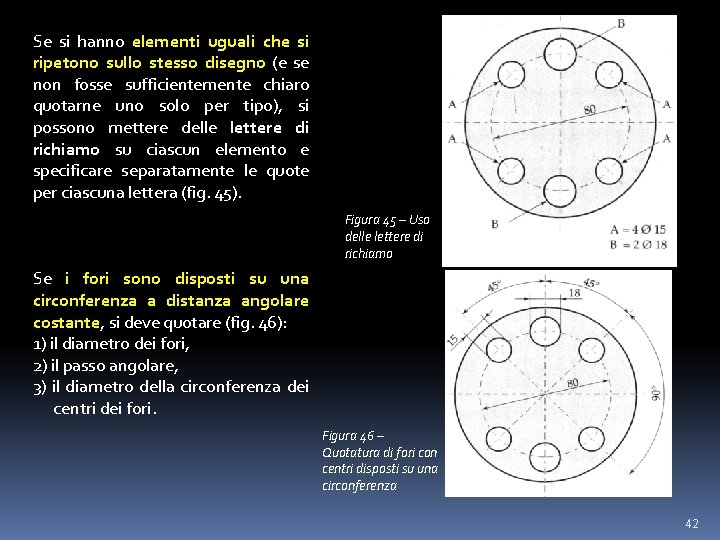 Se si hanno elementi uguali che si ripetono sullo stesso disegno (e se non