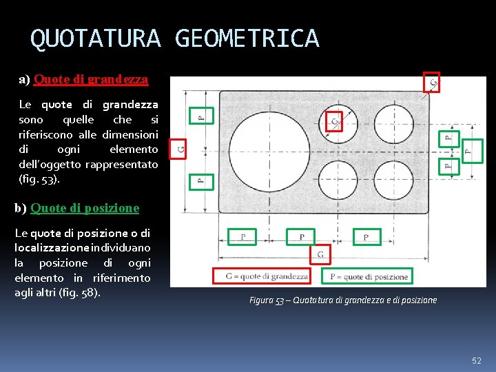 QUOTATURA GEOMETRICA a) Quote di grandezza Le quote di grandezza sono quelle che si