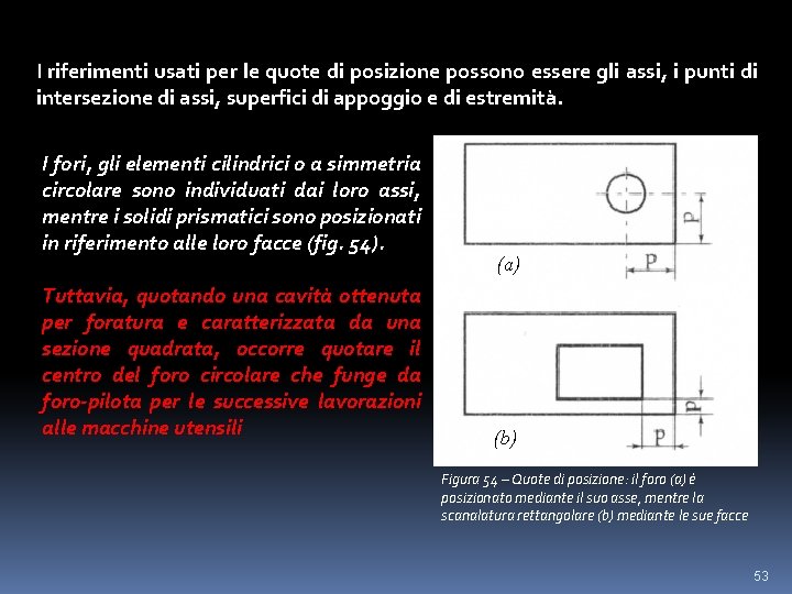 I riferimenti usati per le quote di posizione possono essere gli assi, i punti
