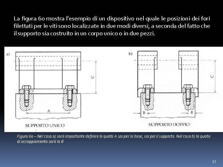 La figura 60 mostra l’esempio di un dispositivo nel quale le posizioni dei fori