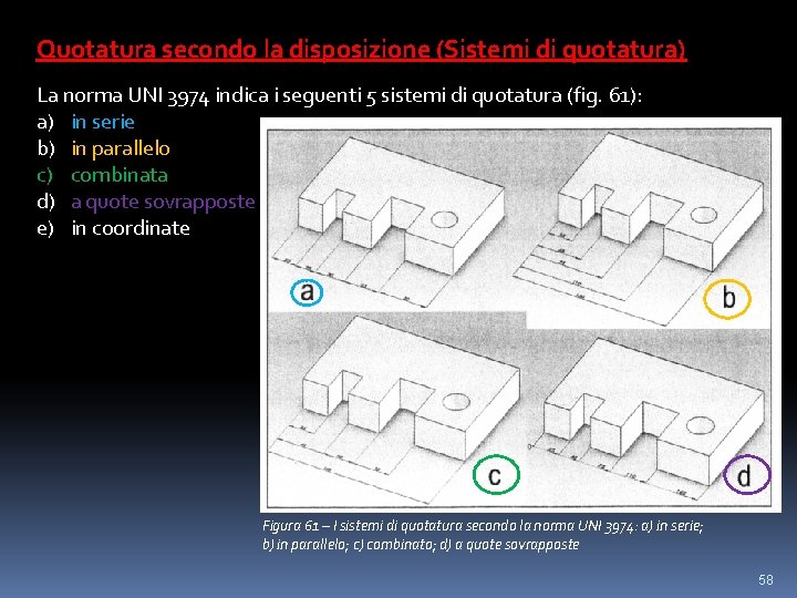 Quotatura secondo la disposizione (Sistemi di quotatura) La norma UNI 3974 indica i seguenti