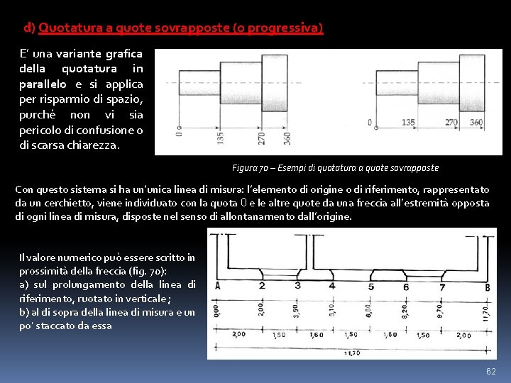 d) Quotatura a quote sovrapposte (o progressiva) E’ una variante grafica della quotatura in