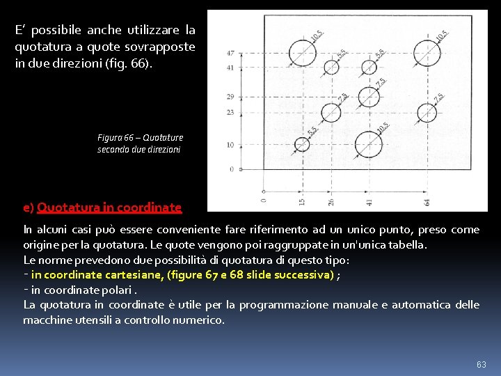 E’ possibile anche utilizzare la quotatura a quote sovrapposte in due direzioni (fig. 66).