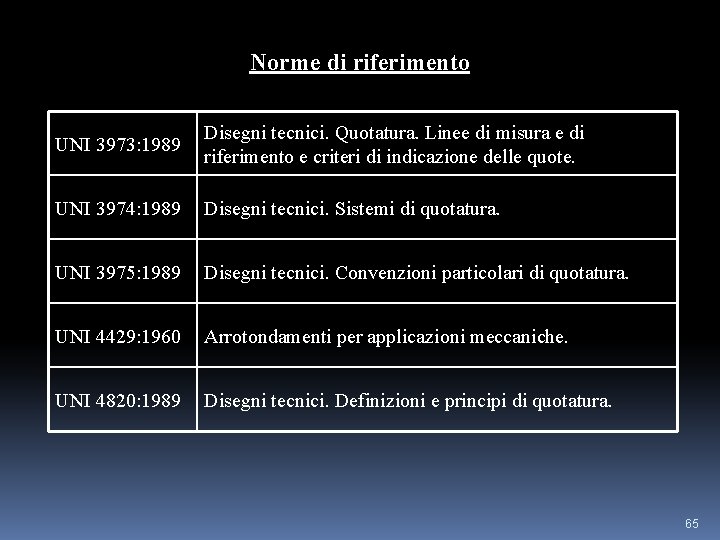 Norme di riferimento UNI 3973: 1989 Disegni tecnici. Quotatura. Linee di misura e di