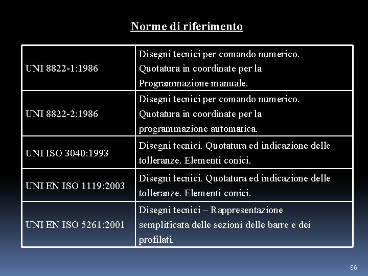 Norme di riferimento UNI 8822 -1: 1986 Disegni tecnici per comando numerico. Quotatura in