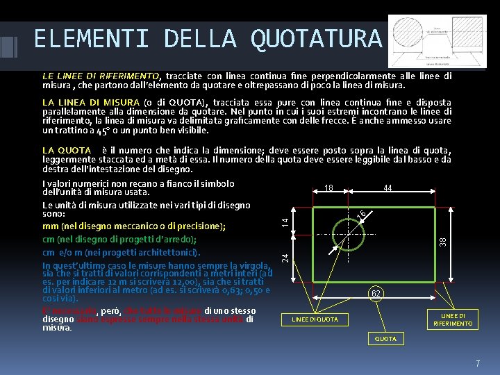 ELEMENTI DELLA QUOTATURA LE LINEE DI RIFERIMENTO, tracciate con linea continua ﬁne perpendicolarmente alle