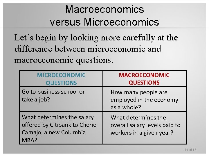 Macroeconomics versus Microeconomics Let’s begin by looking more carefully at the difference between microeconomic