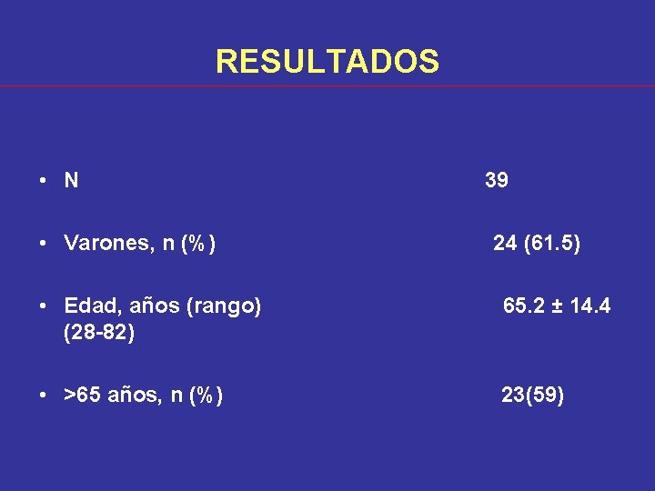 RESULTADOS • N • Varones, n (%) 39 24 (61. 5) • Edad, años