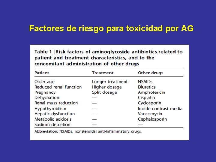 Factores de riesgo para toxicidad por AG 