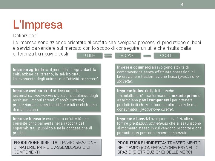 4 L’Impresa Definizione: Le imprese sono aziende orientate al profitto che svolgono processi di