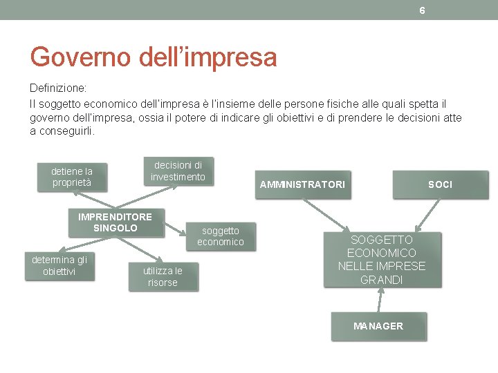 6 Governo dell’impresa Definizione: Il soggetto economico dell’impresa è l’insieme delle persone fisiche alle