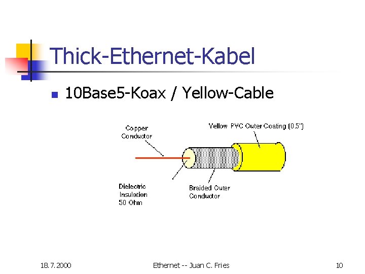 Thick-Ethernet-Kabel n 10 Base 5 -Koax / Yellow-Cable 18. 7. 2000 Ethernet -- Juan Thick-Ethernet-Kabel n 10 Base 5 -Koax / Yellow-Cable 18. 7. 2000 Ethernet -- Juan