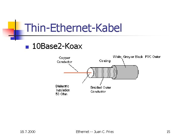 Thin-Ethernet-Kabel n 10 Base 2 -Koax 18. 7. 2000 Ethernet -- Juan C. Fries Thin-Ethernet-Kabel n 10 Base 2 -Koax 18. 7. 2000 Ethernet -- Juan C. Fries