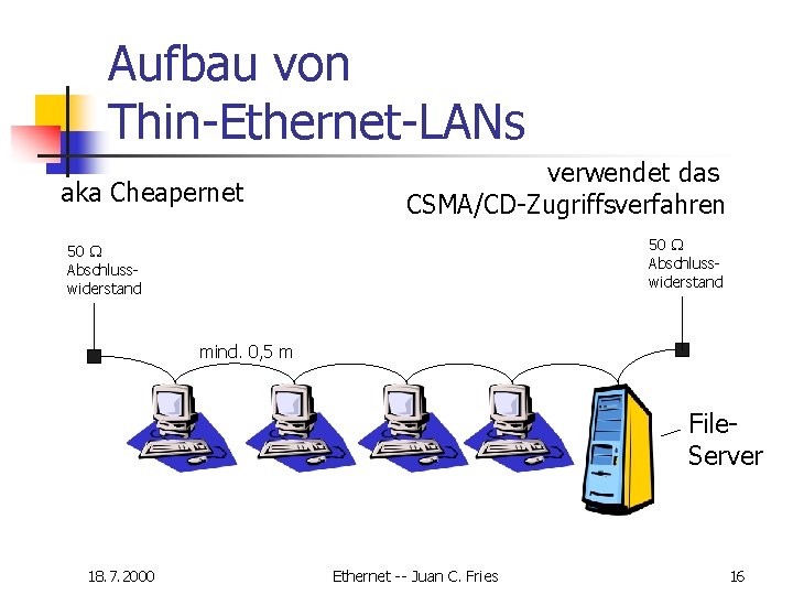 Aufbau von Thin-Ethernet-LANs aka Cheapernet verwendet das CSMA/CD-Zugriffsverfahren 50 Abschlusswiderstand mind. 0, 5 m Aufbau von Thin-Ethernet-LANs aka Cheapernet verwendet das CSMA/CD-Zugriffsverfahren 50 Abschlusswiderstand mind. 0, 5 m