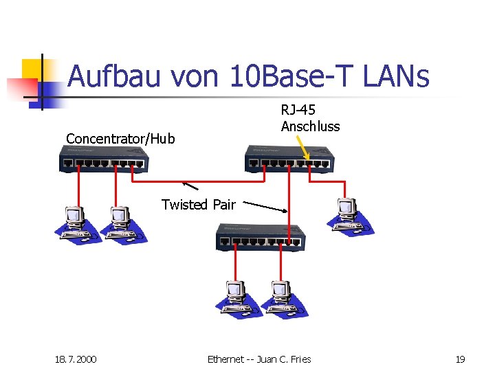 Aufbau von 10 Base-T LANs RJ-45 Anschluss Concentrator/Hub Twisted Pair 18. 7. 2000 Ethernet Aufbau von 10 Base-T LANs RJ-45 Anschluss Concentrator/Hub Twisted Pair 18. 7. 2000 Ethernet