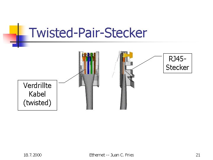 Twisted-Pair-Stecker RJ 45 Stecker Verdrillte Kabel (twisted) 18. 7. 2000 Ethernet -- Juan C. Twisted-Pair-Stecker RJ 45 Stecker Verdrillte Kabel (twisted) 18. 7. 2000 Ethernet -- Juan C.