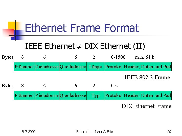 Ethernet Frame Format IEEE Ethernet DIX Ethernet (II) Bytes 8 6 6 2 0 Ethernet Frame Format IEEE Ethernet DIX Ethernet (II) Bytes 8 6 6 2 0