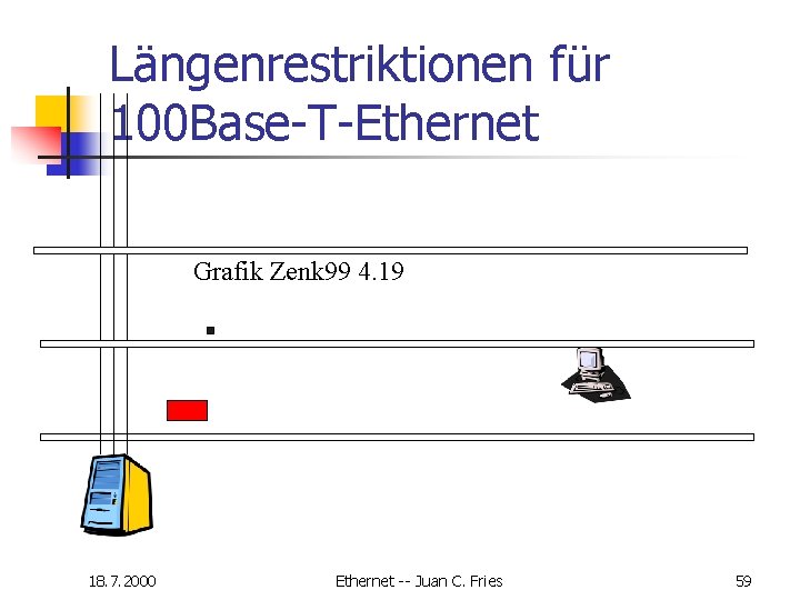Längenrestriktionen für 100 Base-T-Ethernet Grafik Zenk 99 4. 19 18. 7. 2000 Ethernet -- Längenrestriktionen für 100 Base-T-Ethernet Grafik Zenk 99 4. 19 18. 7. 2000 Ethernet --
