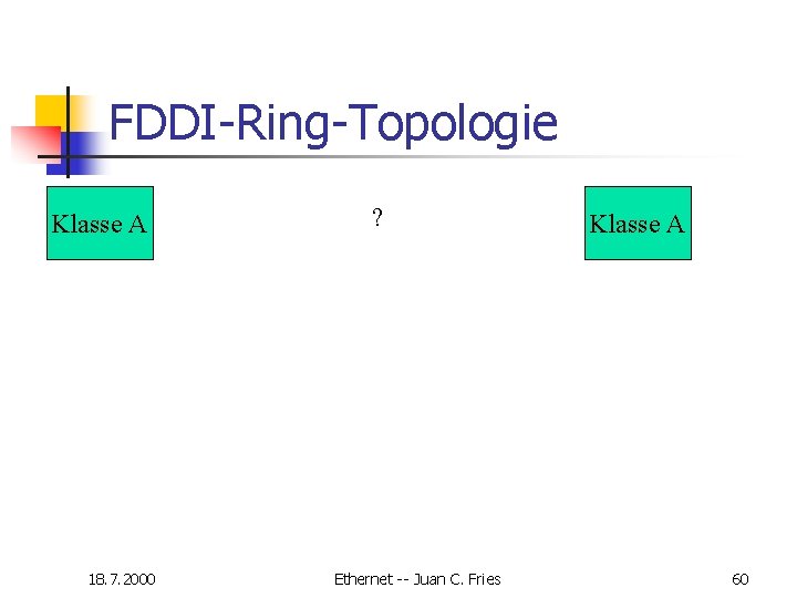 FDDI-Ring-Topologie Klasse A 18. 7. 2000 ? Ethernet -- Juan C. Fries Klasse A FDDI-Ring-Topologie Klasse A 18. 7. 2000 ? Ethernet -- Juan C. Fries Klasse A