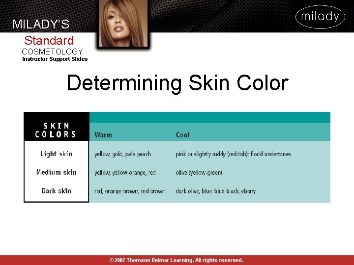 MILADY’S Standard COSMETOLOGY Instructor Support Slides Determining Skin Color MILADY’S Standard COSMETOLOGY Instructor Support Slides Determining Skin Color
