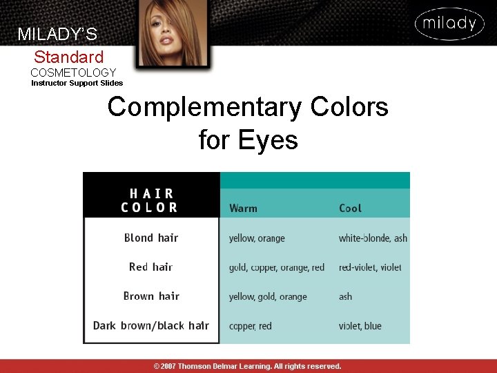MILADY’S Standard COSMETOLOGY Instructor Support Slides Complementary Colors for Eyes MILADY’S Standard COSMETOLOGY Instructor Support Slides Complementary Colors for Eyes