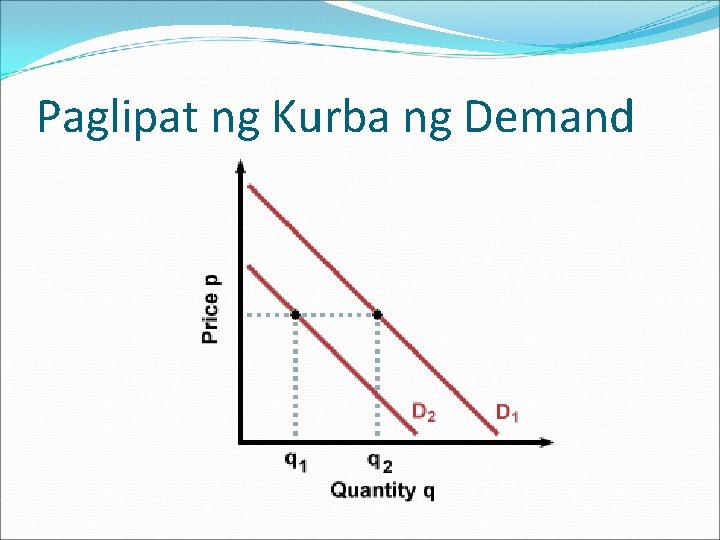 Paglipat ng Kurba ng Demand 