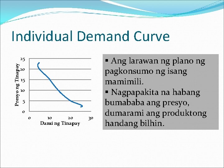 Individual Demand Curve Presyo ng Tinapay 25 20 15 10 5 0 0 10