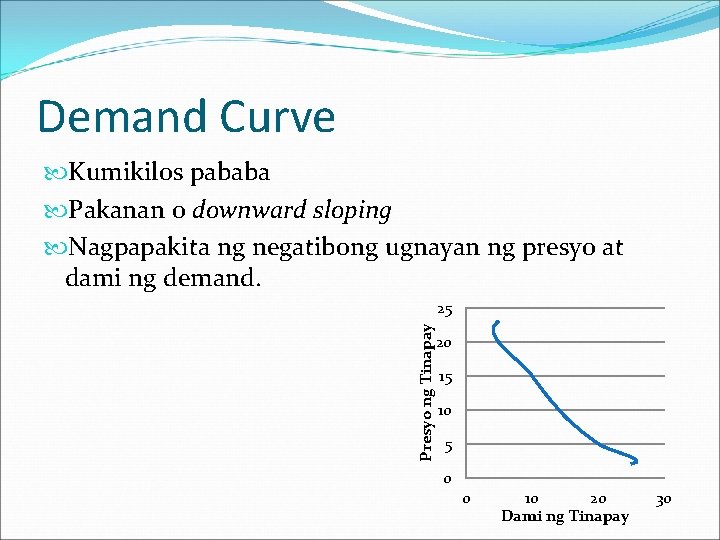 Demand Curve Kumikilos pababa Pakanan o downward sloping Nagpapakita ng negatibong ugnayan ng presyo