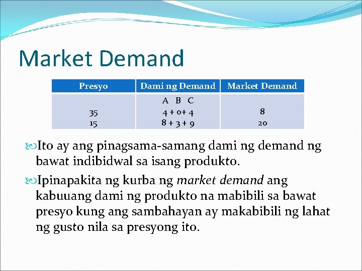 Market Demand Presyo Dami ng Demand Market Demand 35 15 A B C 4