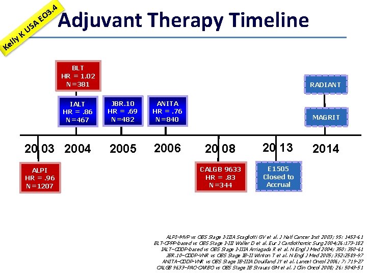 y ell K A US E . 4 3 O Adjuvant Therapy Timeline K