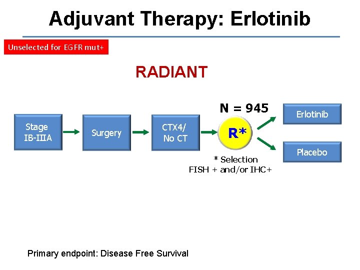 Adjuvant Therapy: Erlotinib Unselected for EGFR mut+ RADIANT N = 945 Stage IB-IIIA Surgery
