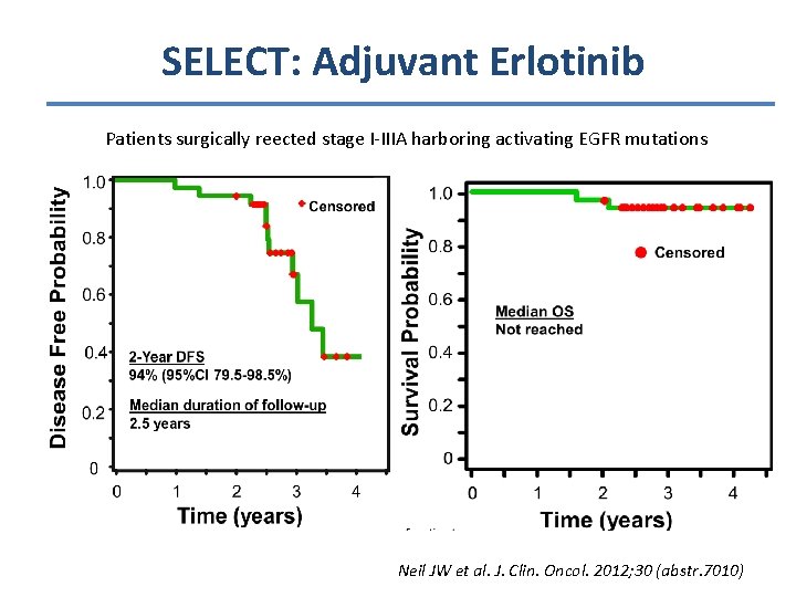 SELECT: Adjuvant Erlotinib Patients surgically reected stage I-IIIA harboring activating EGFR mutations Neil JW