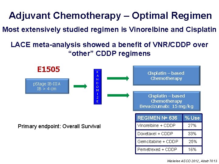 Adjuvant Chemotherapy – Optimal Regimen Most extensively studied regimen is Vinorelbine and Cisplatin LACE