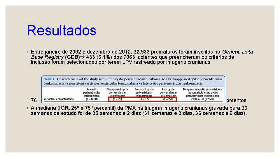 Resultados ◦ Entre janeiro de 2002 e dezembro de 2012, 32. 933 prematuros foram