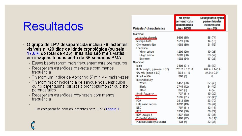 Resultados ◦ O grupo de LPV desaparecida incluiu 76 lactentes visíveis a <28 dias