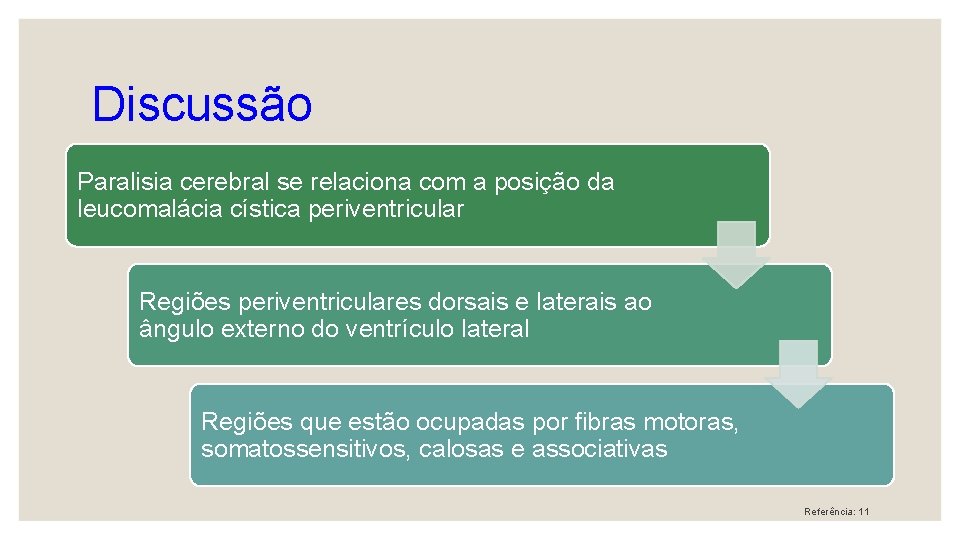 Discussão Paralisia cerebral se relaciona com a posição da leucomalácia cística periventricular Regiões periventriculares