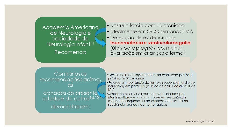 Referências: 1; 5; 6; 10; 13 